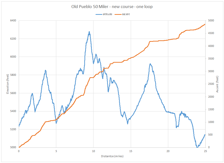 Chart1